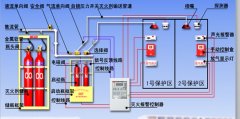 <b>气体灭火系统</b>